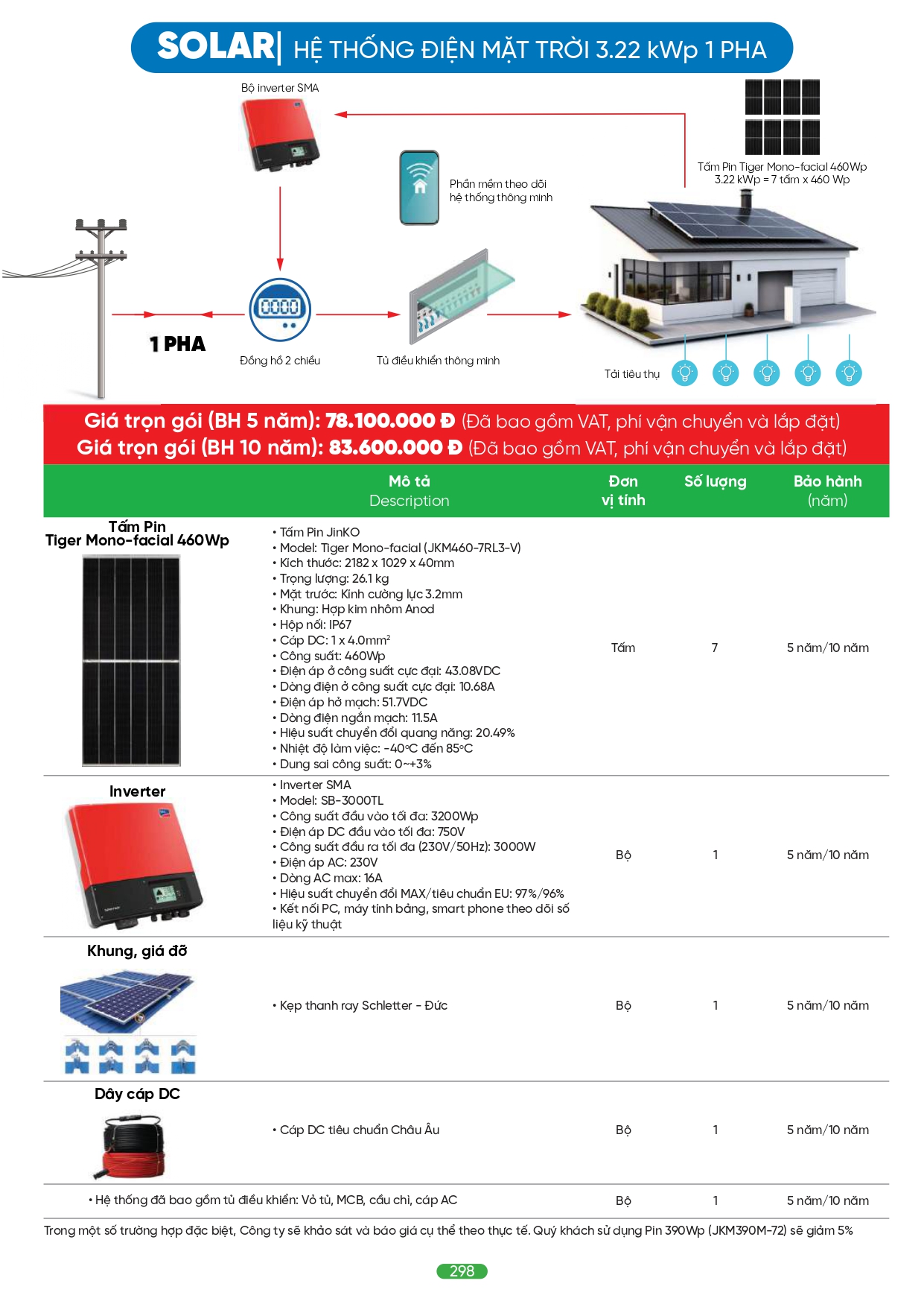 Bảng giá đèn LED MPE 2026